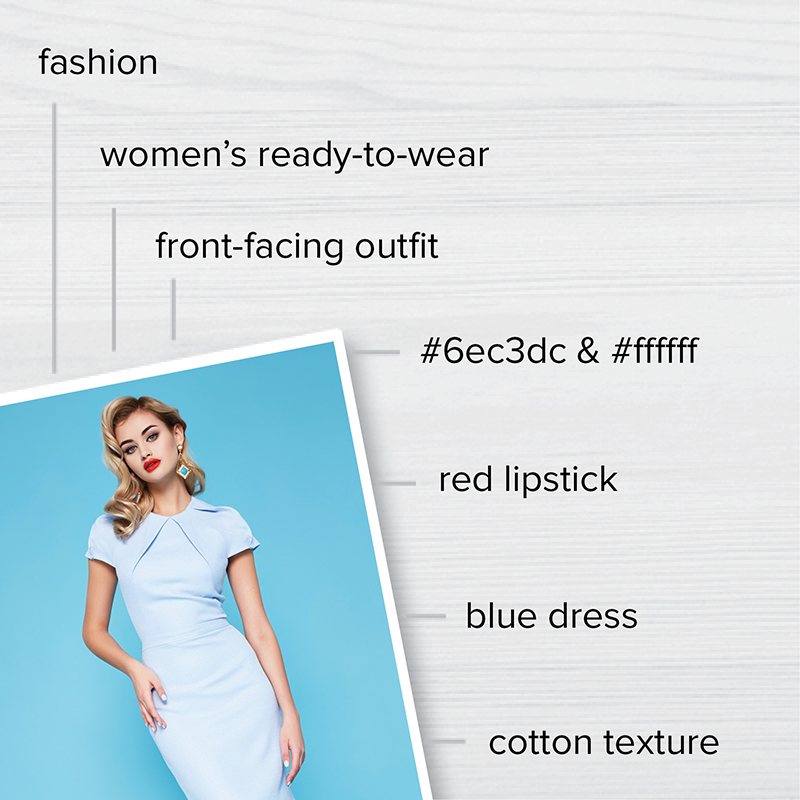 How Product Metadata Results in More Conversions, globaledit®