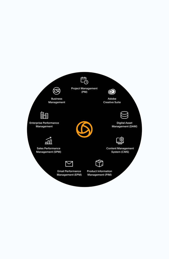 Custom Integrations, globaledit®