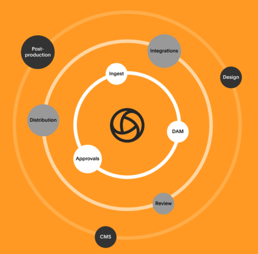 Global Edit Workflow