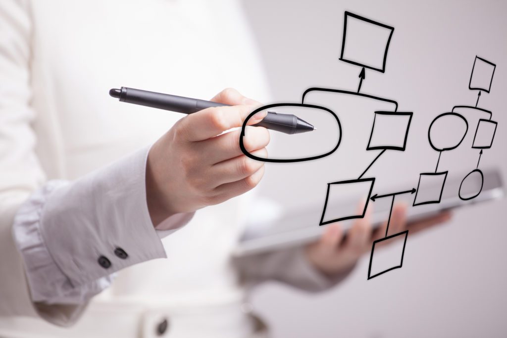 Asset Collaboration, globaledit®