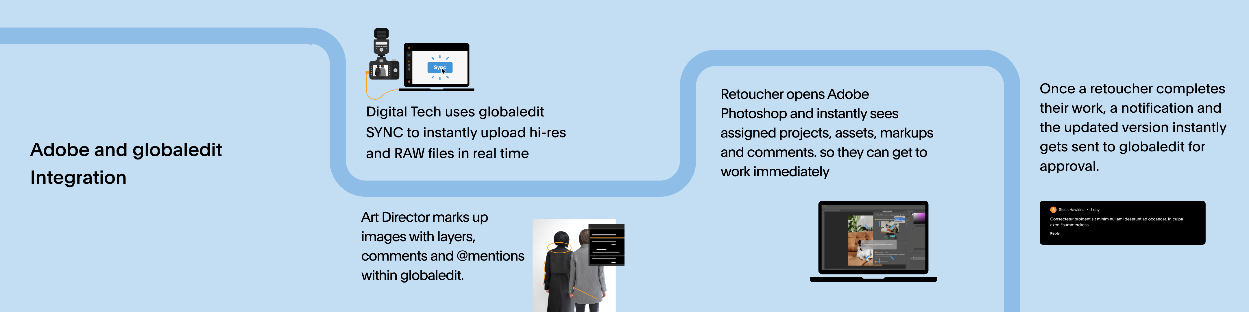 Announcing: The globaledit integration with Adobe Photoshop, globaledit®