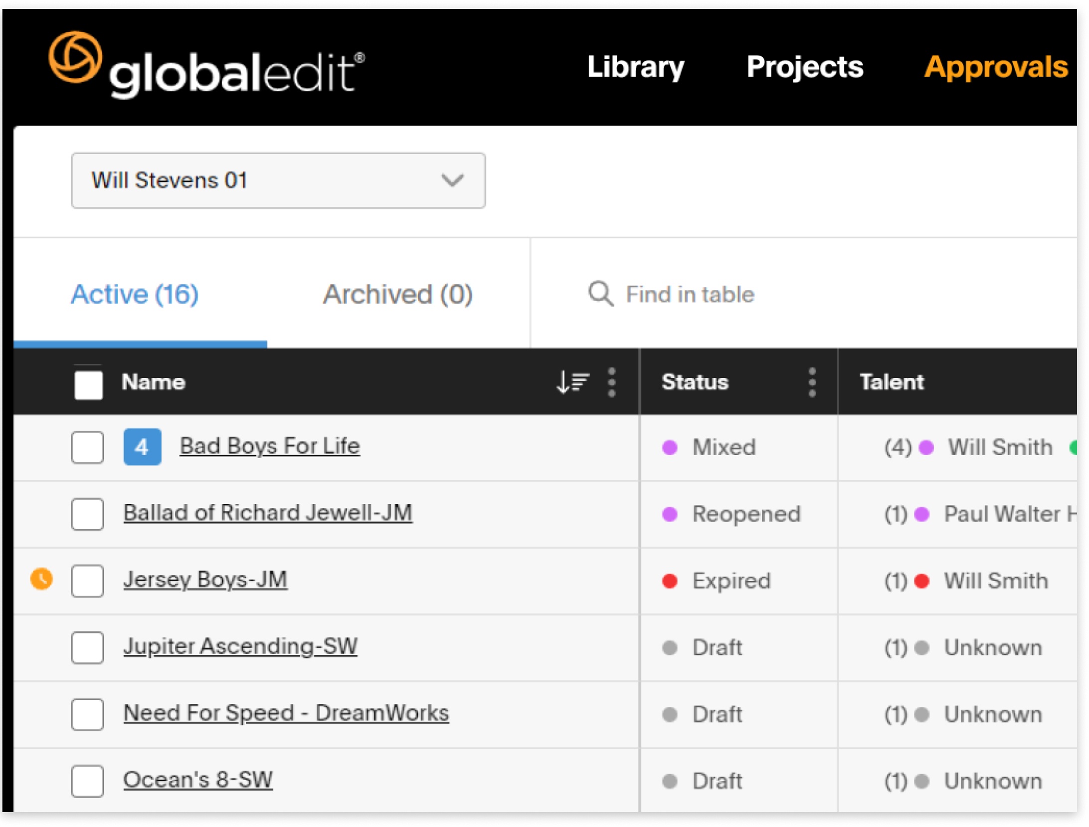 Asset Collaboration, globaledit®